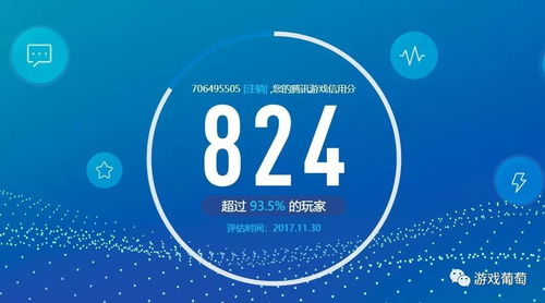 如何高效提升腾讯游戏信用分？刷点卷、金币靠谱吗？