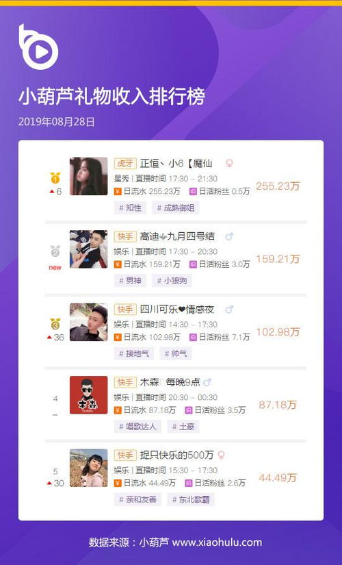 如何有效提升快手粉丝数？刷僵尸粉丝业务靠谱吗？