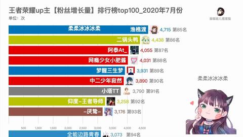 如何快速增加崽崽粉丝？谁是崽崽粉丝增长平台上的佼佼者？