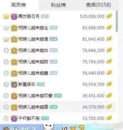 粉丝送礼如何变现？主播能从中获得多少收益？