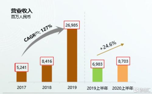 美拍粉丝量对盈利有何影响？如何高效增粉？