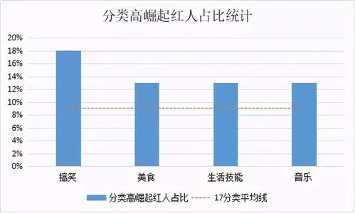 如何高效吸引粉丝关注？抖音粉丝增长策略探究