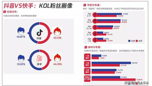 如何高效提升抖音快手粉丝在线活跃度，刷粉真的有效吗？