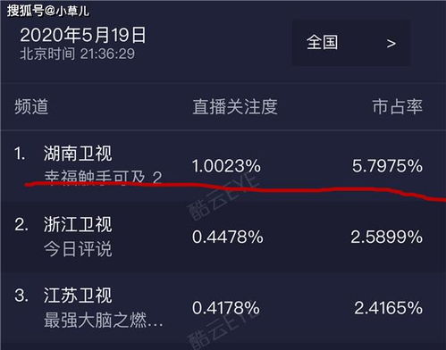 如何高效提升快手粉丝数？触手可及的秘籍无需刷粉！