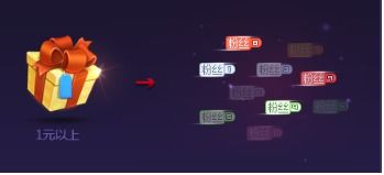 虎牙粉丝徽章不刷礼物会消失？主播粉丝徽章丢失如何恢复？