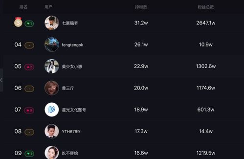 抖音刷粉一千后，如何实现变现？会对账号权重有影响吗？