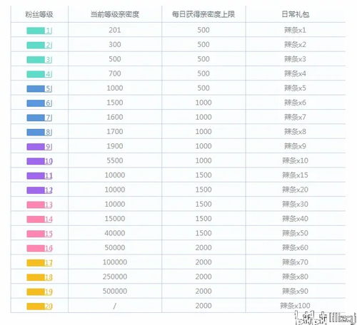 如何在B站提升粉丝团等级？粉丝灯牌与经验表解读