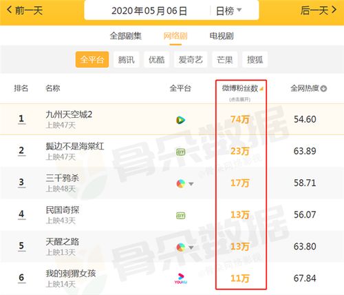 如何高效提升微博粉丝数？推荐一款刷粉利器！