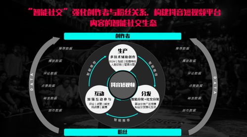 如何利用抖音粉丝漏斗，提升用户粘性？