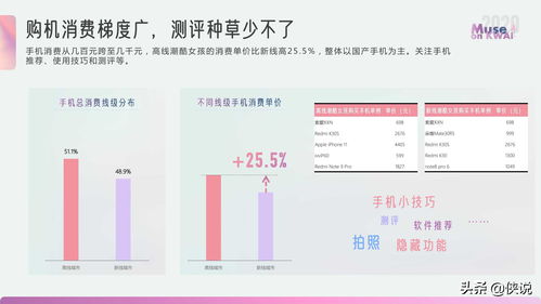 如何精准地在快手增加粉丝群体？