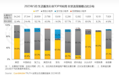 哪里能找到真正的全网最低价粉丝增长服务？