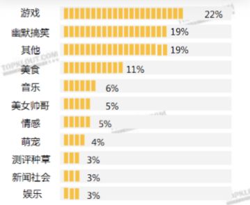如何使用快手小号刷粉丝软件提高关注度？