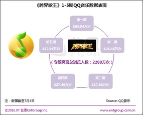 如何有效提升音遇平台的粉丝数量？