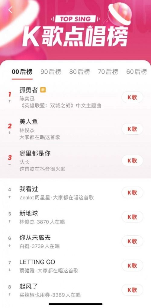 如何高效刷取全民K歌粉丝？卡盟平台刷粉与K币教程真相探究