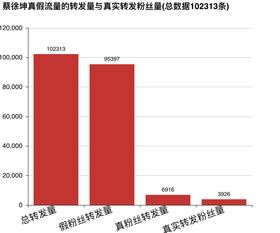 百万微博粉丝如何转化为收益？100万粉丝影响力价值探究