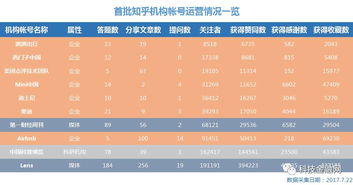 直播不活跃时刷粉，对账号有何影响？Buymo刷粉丝是否安全？