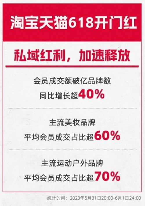 淘宝增粉，合理的价格是多少？