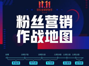 如何计算粉丝成交占比？高粉丝成交占比意味着什么？