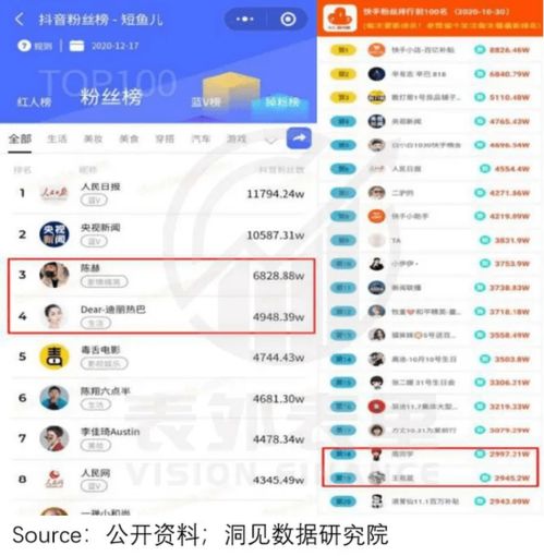 如何高效提升快手粉丝量，成为榜单佼佼者？