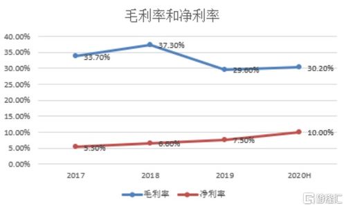 如何高效增长粉丝至1万？快速实现1000粉丝的秘诀与盈利攻略