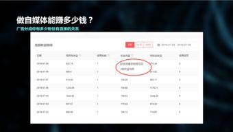 美拍粉丝多能否带来收益？刷粉对账号影响究竟有多大？