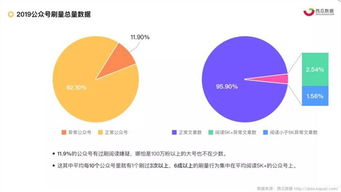 刷粉行为对粉丝账号有何影响？账号安全与粉丝质量如何兼顾？