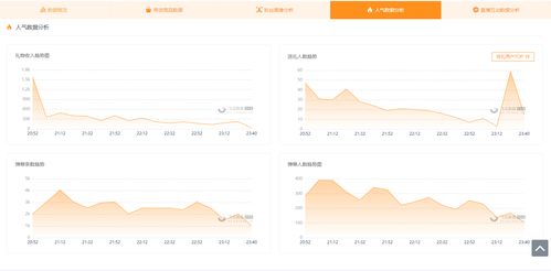 如何有效提升快手直播间粉丝数？