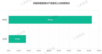 店铺粉丝真那么关键？影响力、权重提升与流量增加的奥秘解析