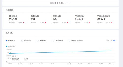 淘宝店铺关注粉丝操作有风险吗？是否会扰乱标签与违法？