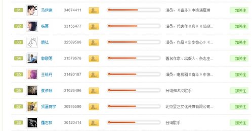 微博粉丝互动榜如何运作？影响排名的因素有哪些？