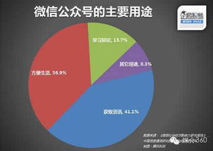 粉丝量还是播放量更关键？探讨社交媒体数据背后的实效比例