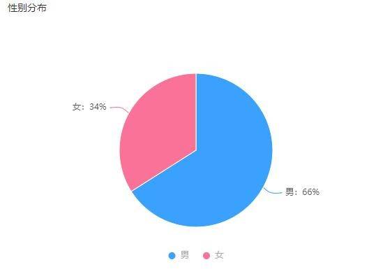 如何提升B站粉丝数？教程播放量的秘密？
