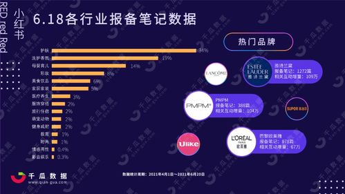 如何在小红书上巧妙管理粉丝互动，避免笔记曝光和限流？
