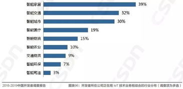 爱拍平台如何赚钱？VIP账号分享与网络科技的现状解析