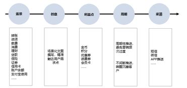 哪里可以免费获得高级版刷粉APP？粉丝增长无成本？
