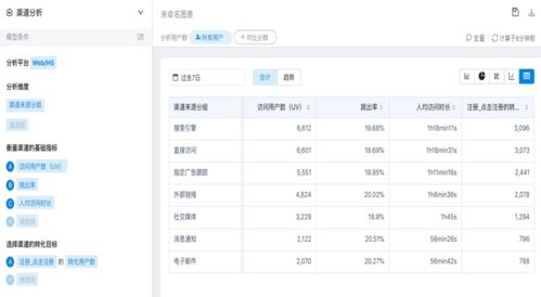 公众号粉丝量激增后，如何高效转化盈利？