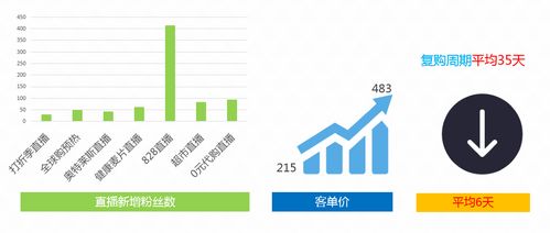 如何在闲鱼上有效提升粉丝数量？