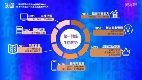 如何提升中金博客粉丝数？专业财经名博看盘技巧大公开