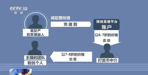 如何提升一直播观看量？粉丝刷人气至千人直播间的秘密技巧？