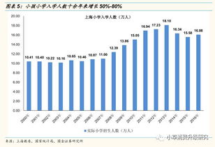 粉丝数量激增，是真活跃还是假繁荣？