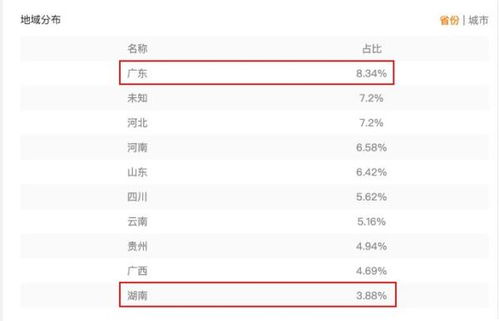 如何有效提升快手粉丝数量？策略与技巧盘点