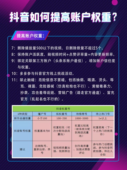 如何有效提升抖音粉丝量？一张图片业务解析秘籍？