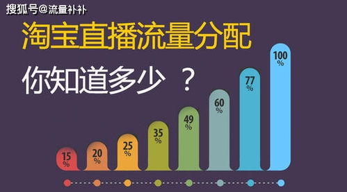 如何有效提升映客人气？刷粉丝、刷钻真的可行吗？