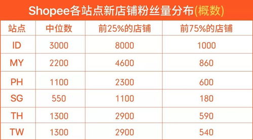 Shopee刷粉丝真的有效吗？探索吸粉工具的实际用途