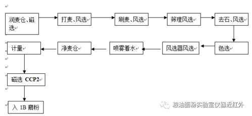 淘宝刷粉真的有效吗？代理操作流程详解及安全考量