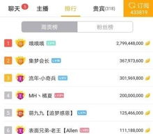一个月内粉丝豪刷百万，女主播如何吸引巨额打赏背后的秘密？