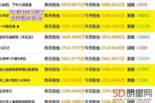 如何高效提升军歌快手粉丝数？这款软件是否值得一试？