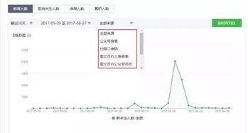 公众号增粉成本几何？一探粉丝价格背后的市场行情