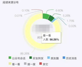 哪些途径能有效增加粉丝？如何找到靠谱的粉丝增长渠道？