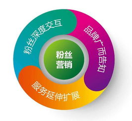 自媒体粉丝刷量究竟违法吗？法律边界探讨